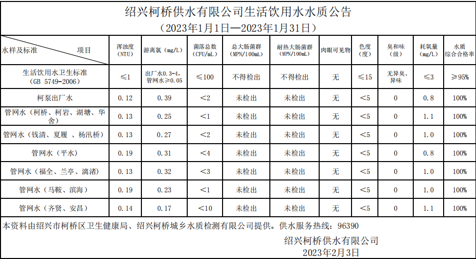 博鱼·体育（2023年1月1日—2023年1月31日）.png